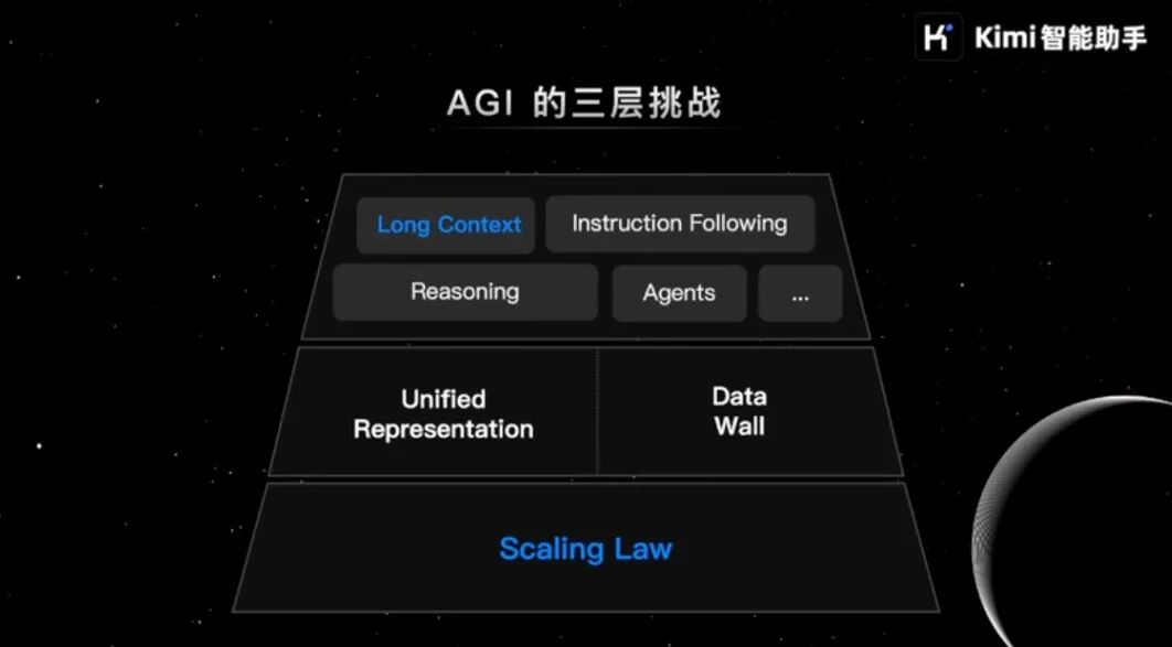 Kimi创始人杨植麟最新分享：关于OpenAI o1新范式的深度思考 配图 4
