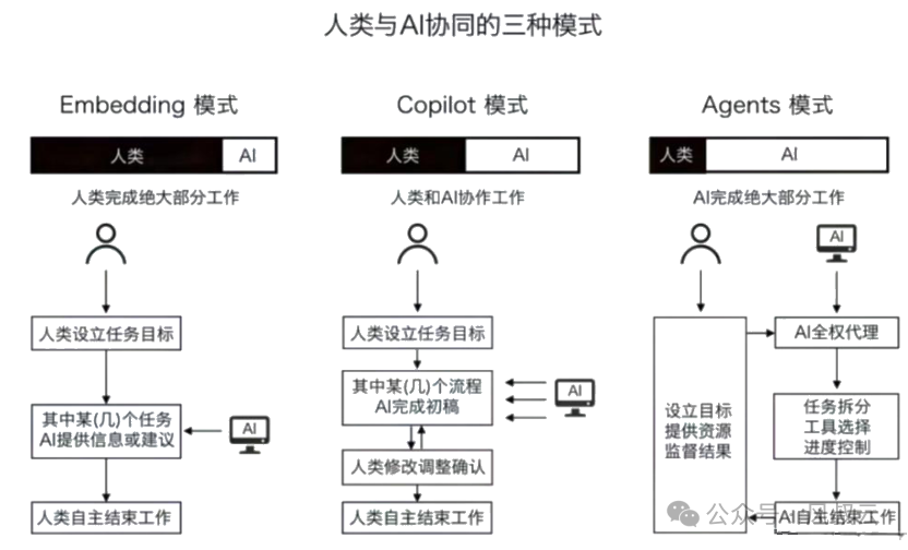 大佬们都在关注的AI Agent，到底是什么？用5W1H分析框架拆解AI Agent（上篇） 配图 21