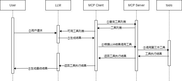基于Dify平台开发MCP应用简要说明 配图 2