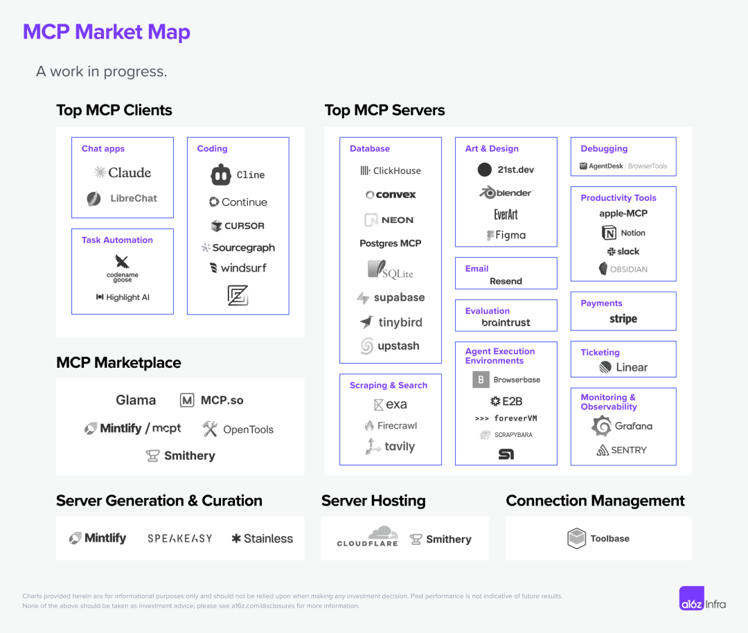 聊一聊 Tool、MCP 和 Agent 来龙去脉 | 大白话技术科普系列@Jomy 配图 7