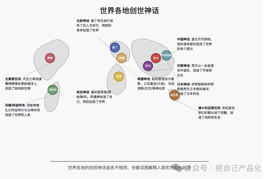有了 Claude 3.7，万物皆可 SVG 配图 8
