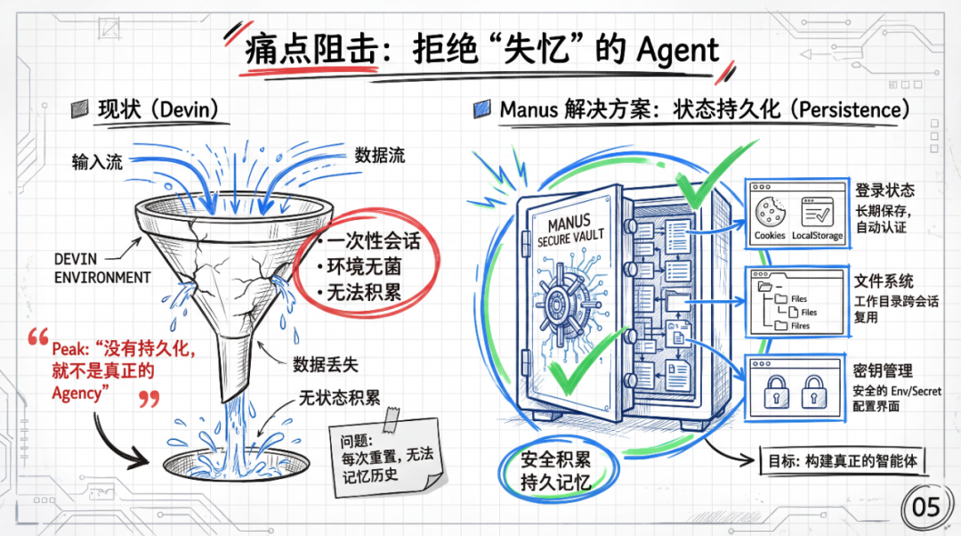 图解Manus产品/技术/体验的最新思考 配图 4