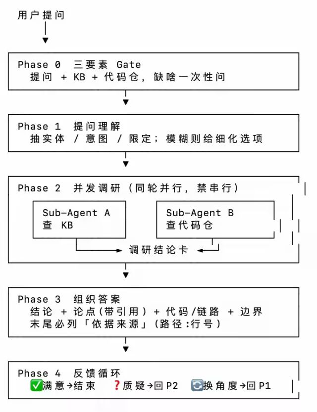 AI研发自动化:Wiki知识库+技能包 配图 26