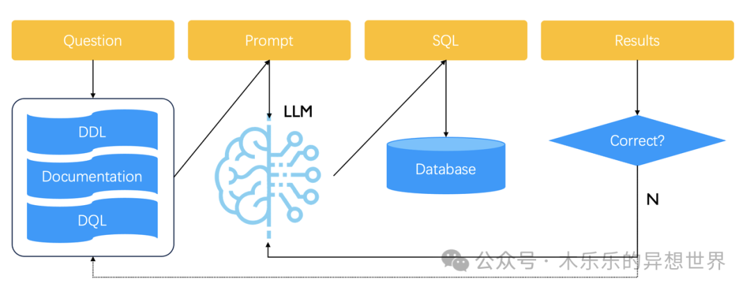 Text2SQL零代码实战！RAGFlow 实现自然语言转 SQL 的终极指南 配图 17
