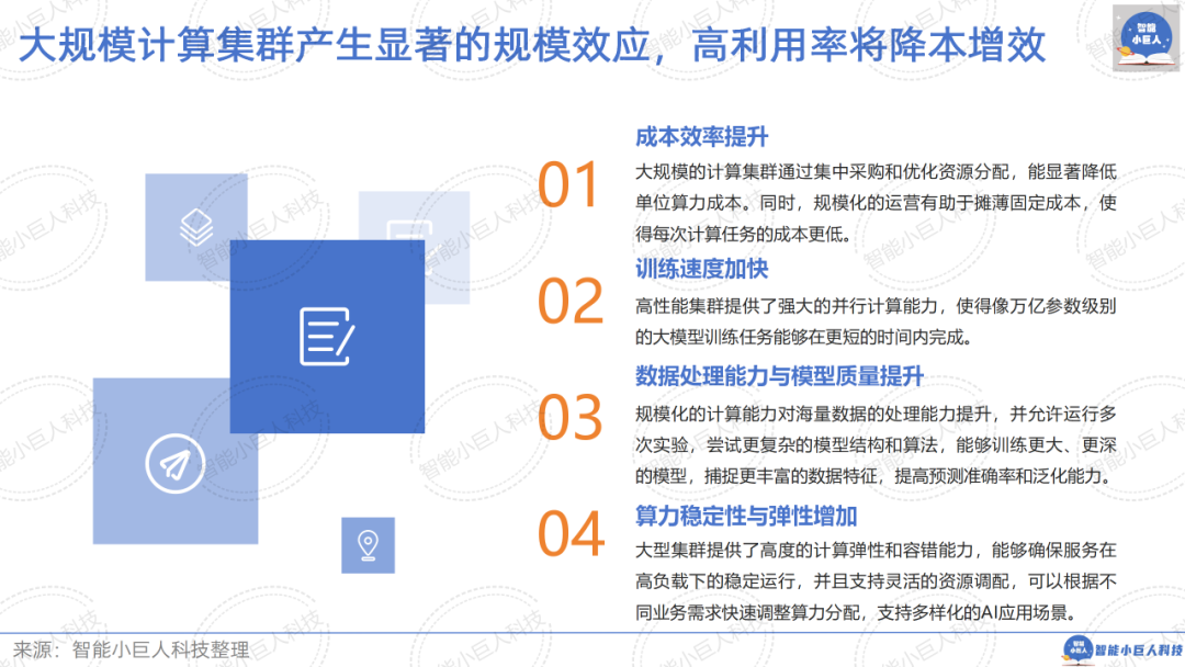 大模型战场“硝烟四起”，“价格战”只是“初试锋芒”（66页PPT详解） 配图 12