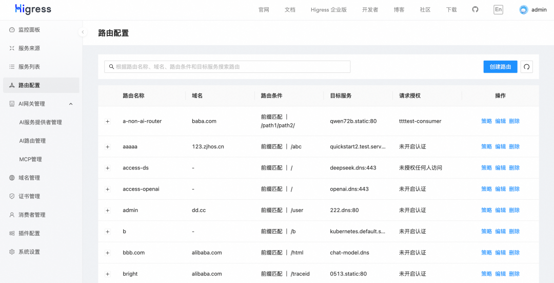 AI Gateway 分析：OpenRouter vs Higress 配图 6