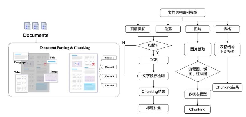 一文读懂：从RAG到多模态RAG 配图 2