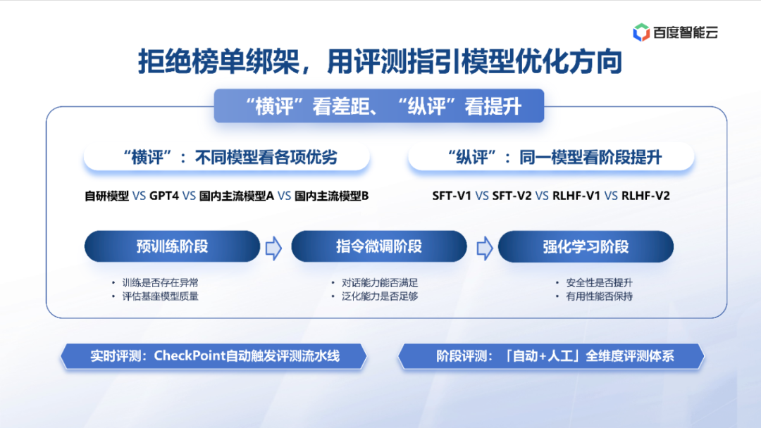 度小满：金融大模型应用探索与开发实践 配图 31