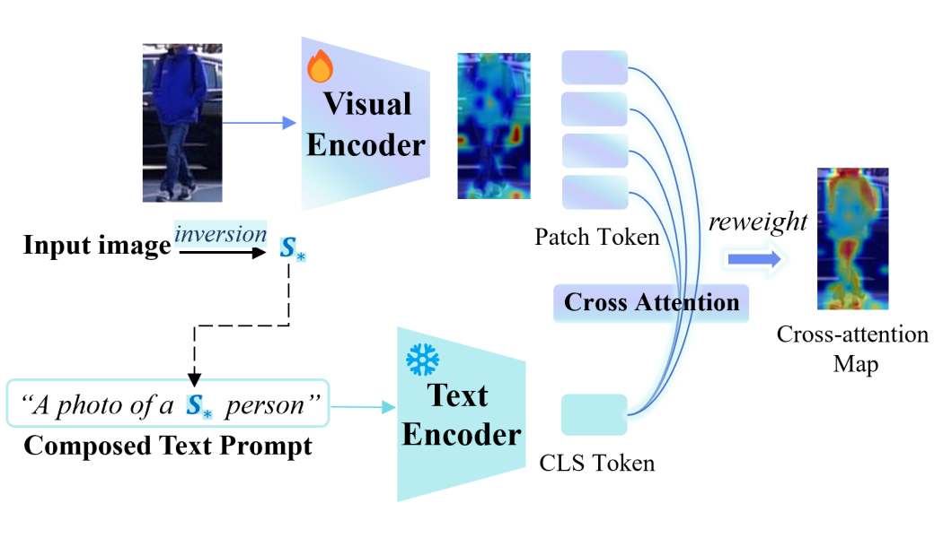 ​CVPR 2024 | PromptSG：开启语言引导行人检索新纪元，实现精准语义捕捉 配图 3
