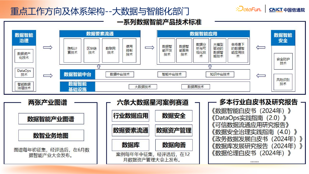 大模型+知识管理发展趋势及标准化工作介绍 配图 3