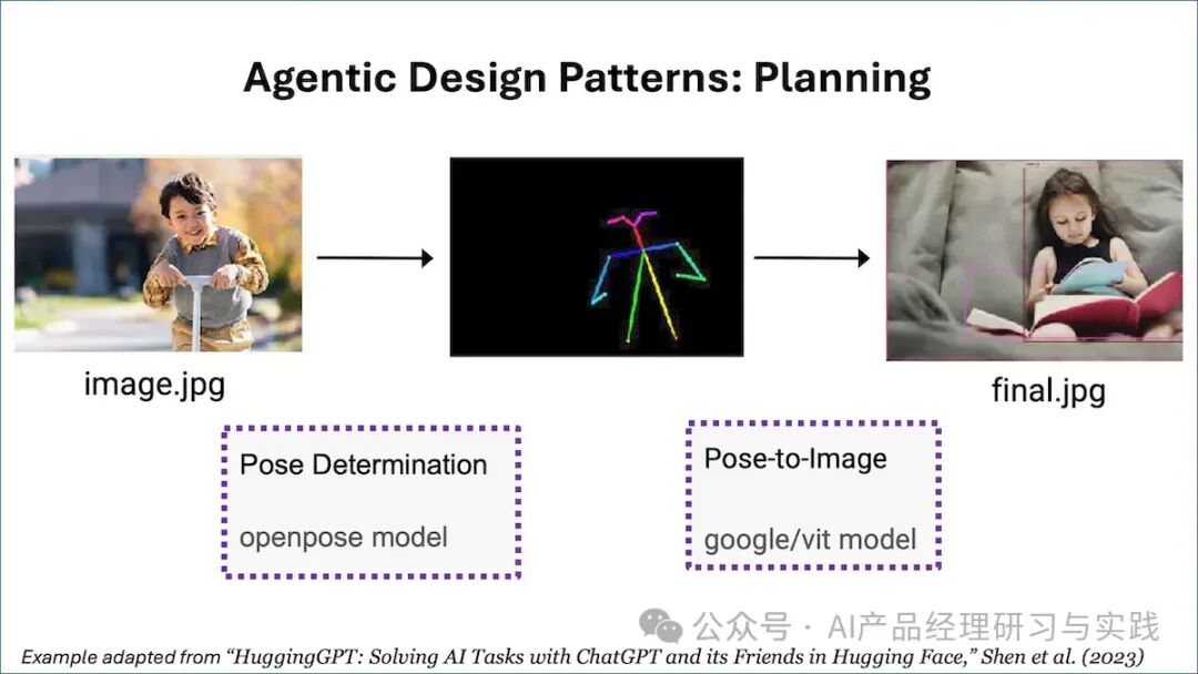AI Agent第二弹：提升LLM能力表现的四种AI代理策略 配图 8