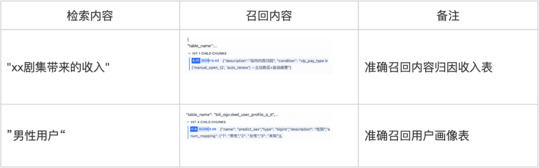 RAG在B站大会员中心数据智能平台的应用实践 配图 5