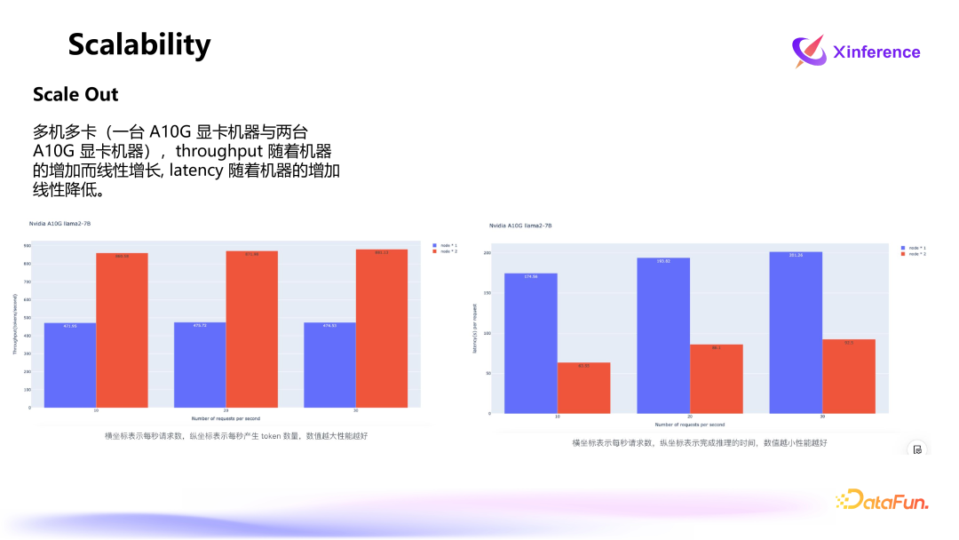Xinference：企业级大模型推理和部署平台 配图 23