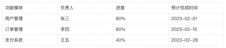 AI Coding后端开发实战：解锁AI辅助编程新范式 配图 25