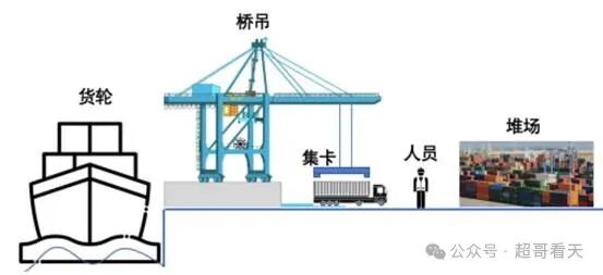 人工智能：AI大模型在智慧港口和航运领域的应用 配图 2