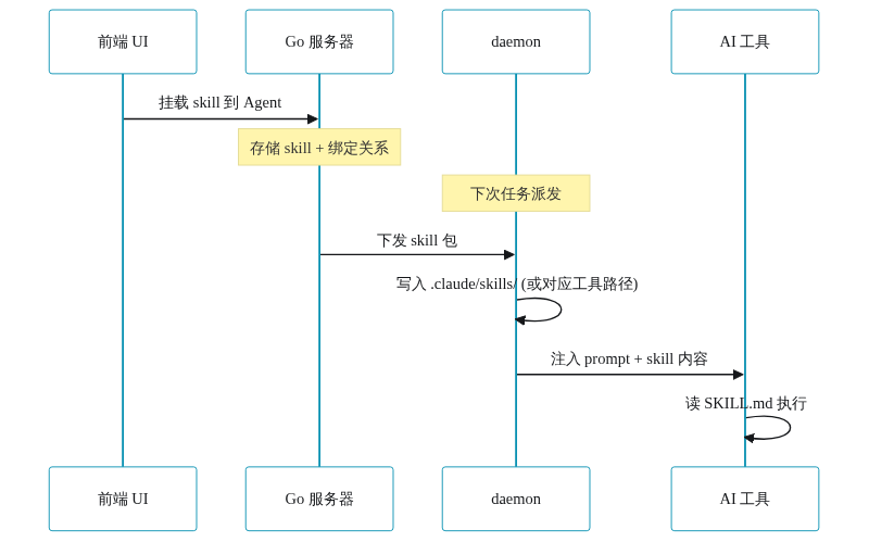 架构图