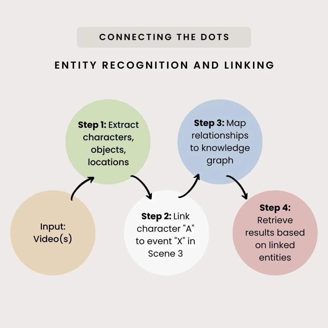 AI and Knowledge Graph