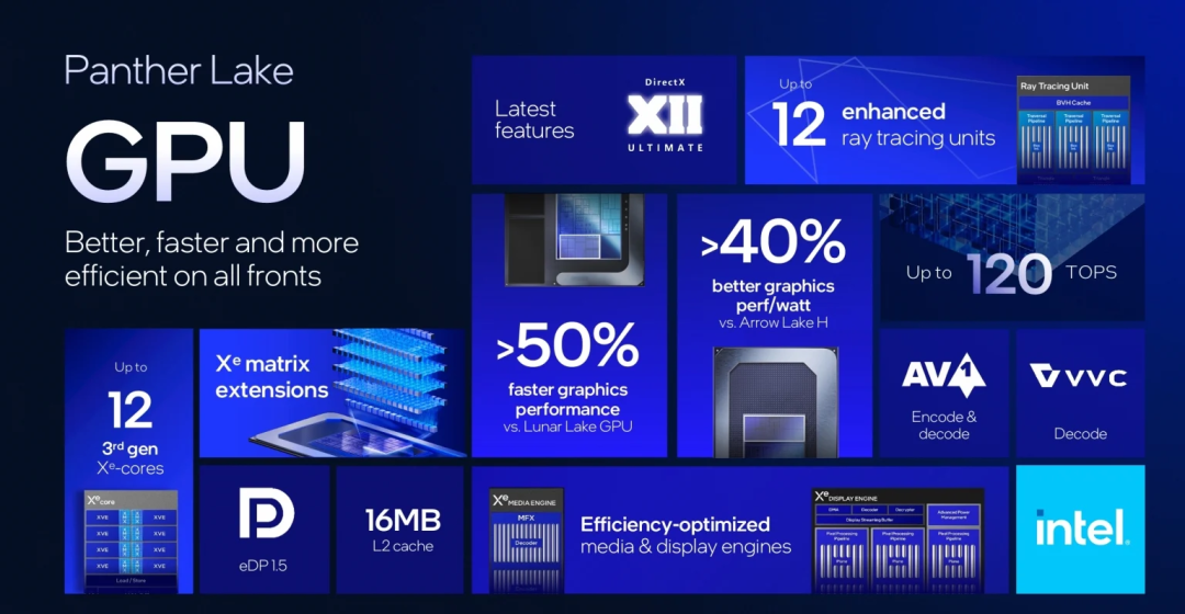 英特尔发布“2纳米级”工艺CPU，你的AI PC性能即将暴涨50% 配图 6