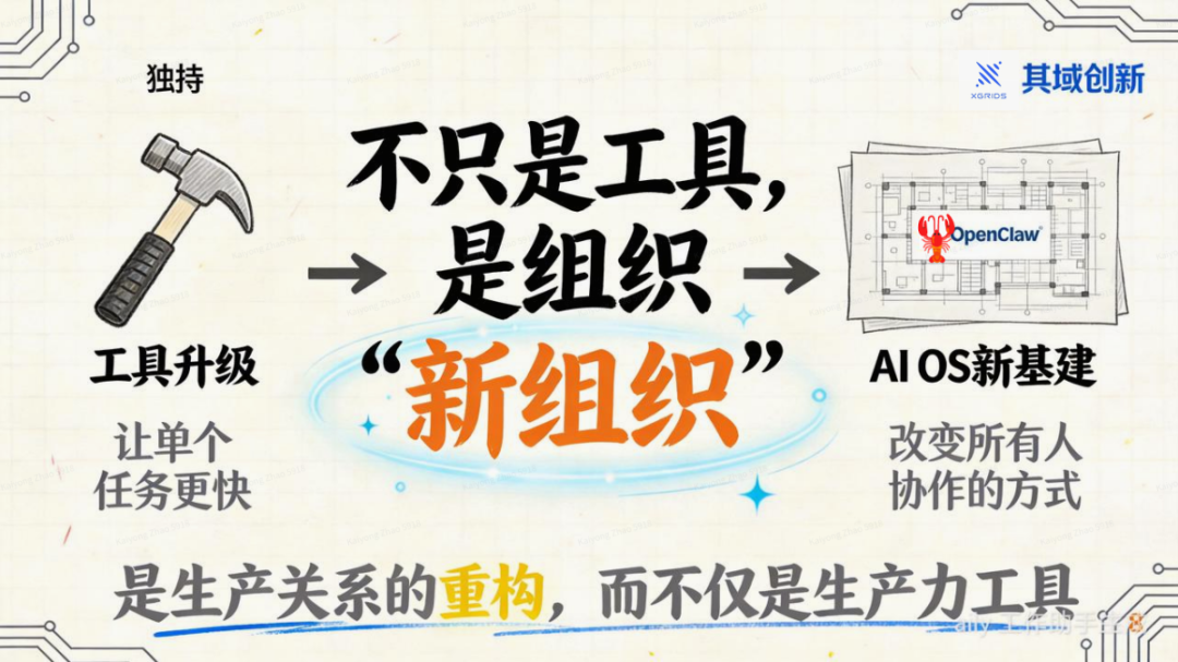 OpenClaw: 用AI OS重塑你的公司 配图 5