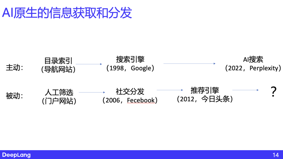 AI 原生的信息获取和分发——思考与实践｜深言科技岂凡超 配图 7