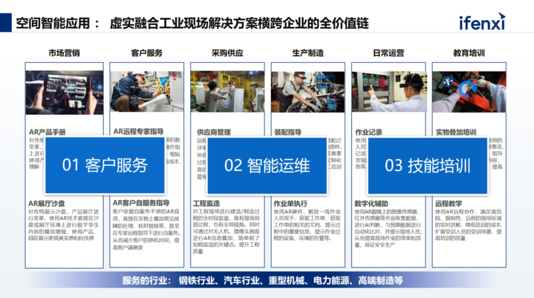 AI+AR结合工业现场，构建虚实融合的空间智能应用 配图 3