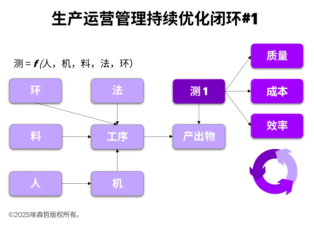 当智能制造遇见生成式AI