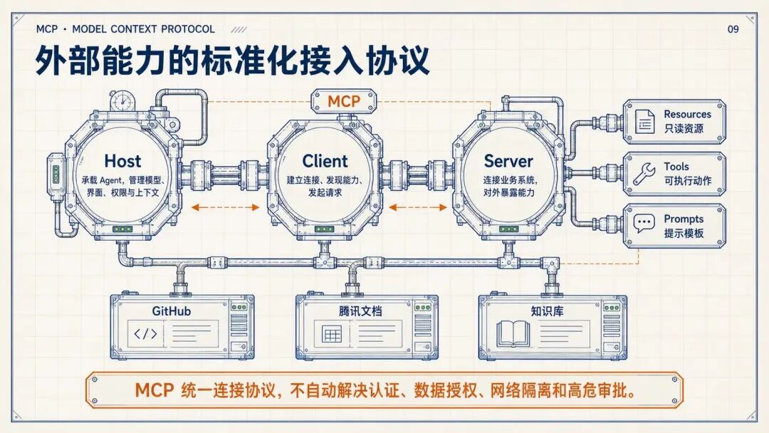 腾讯WorkBuddy实践：如何把Agent做成可用产品 配图 5
