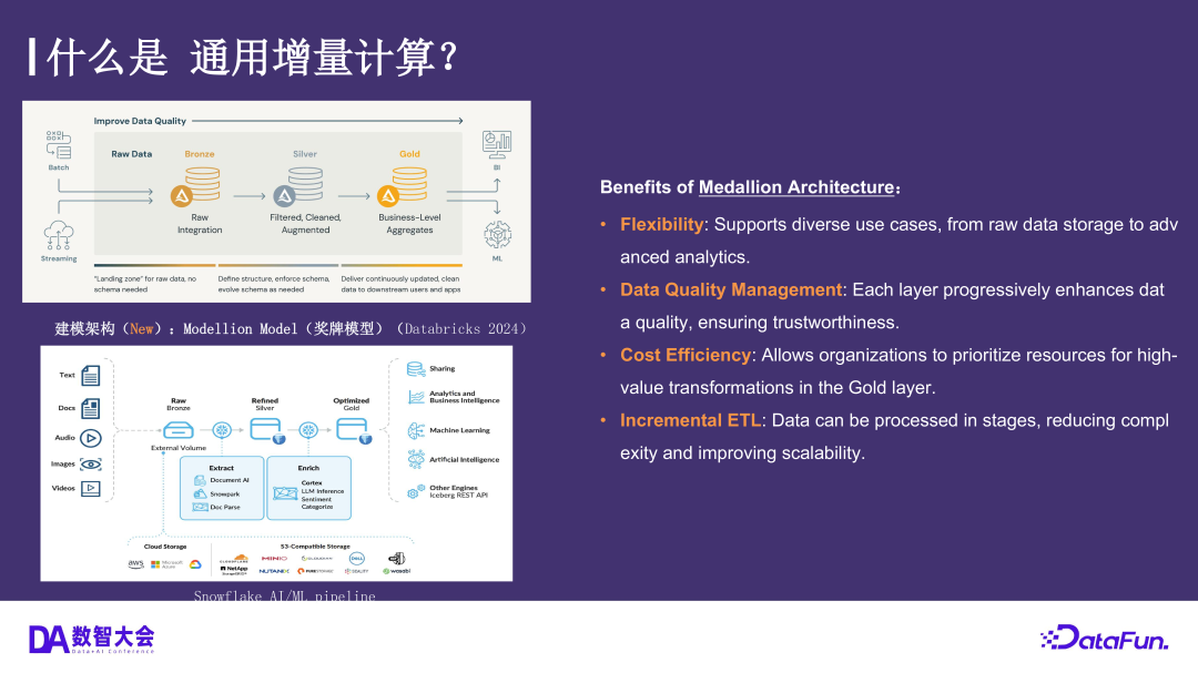 小红书数据架构的演进——基于通用增量计算构建全增量实验数仓生产新范式 配图 13