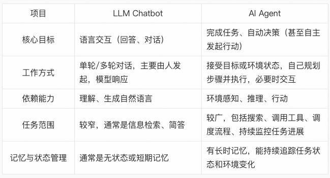 LangChain 框架