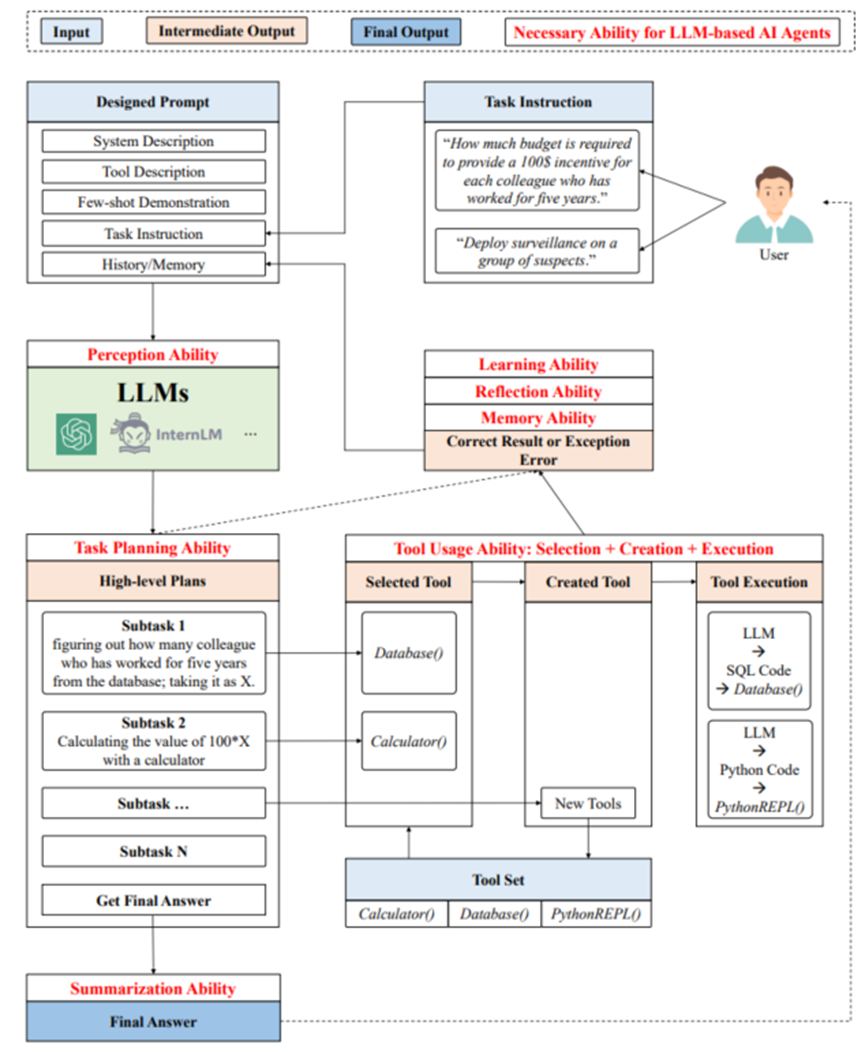 商汤科技毛航宇研究员：Agent间的协作与对齐 | Agent Insights 配图 2