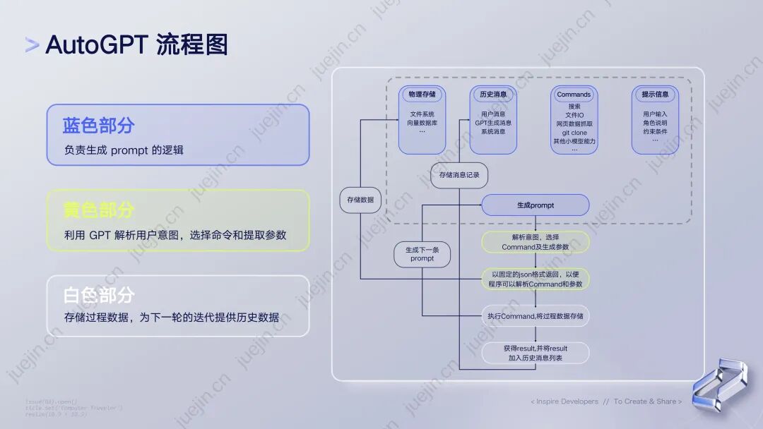 行业落地分享：好未来智能客服实践 配图 14