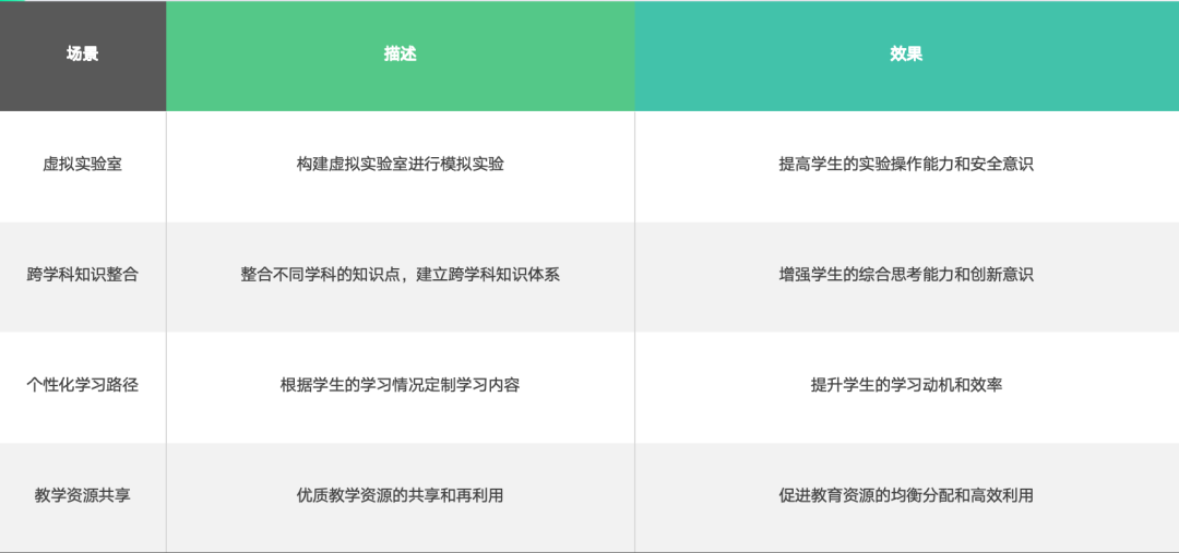 知识图谱：综合实践教学的新引擎 配图 4