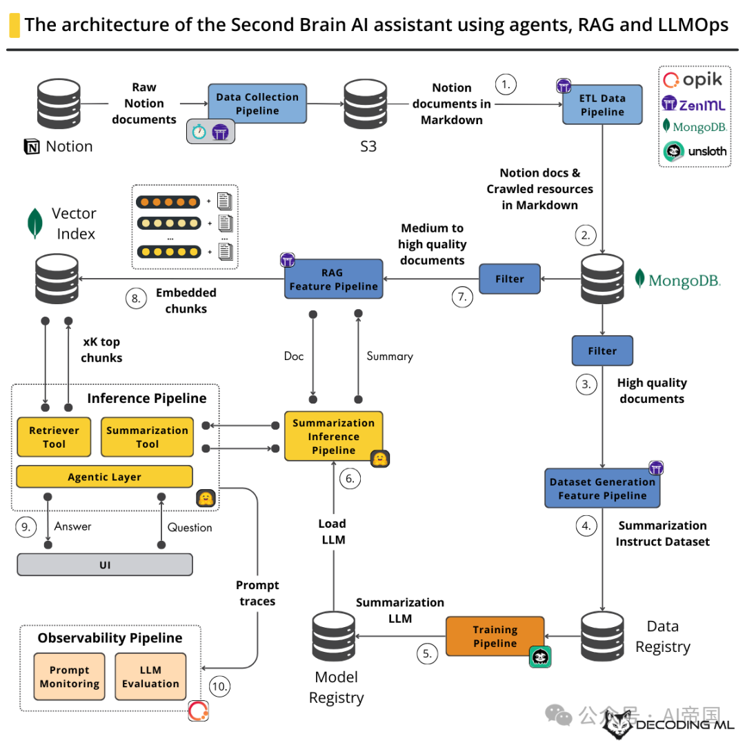 英伟达发布Llama-Nemotron系列推理模型、Zero to One: 详解AI Agent设计模式 配图 3