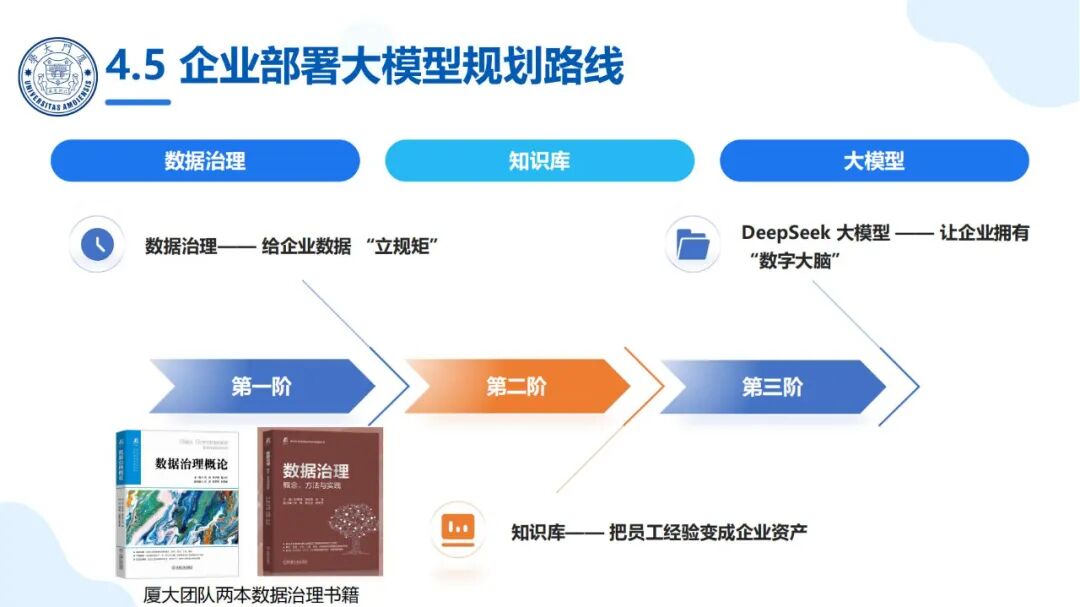 厦大团队：DeepSeek大模型及其企业应用实践（150页PPT，企业人员的大模型宝典） 配图 30
