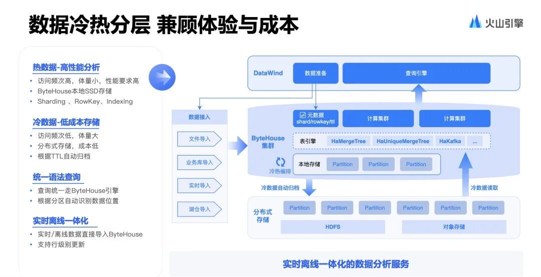 BI+AI，撬动更高性能的智能洞察实践 配图 8