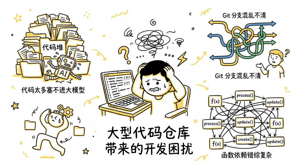 Codeindex · 让大模型更好地理解你的代码 配图 2