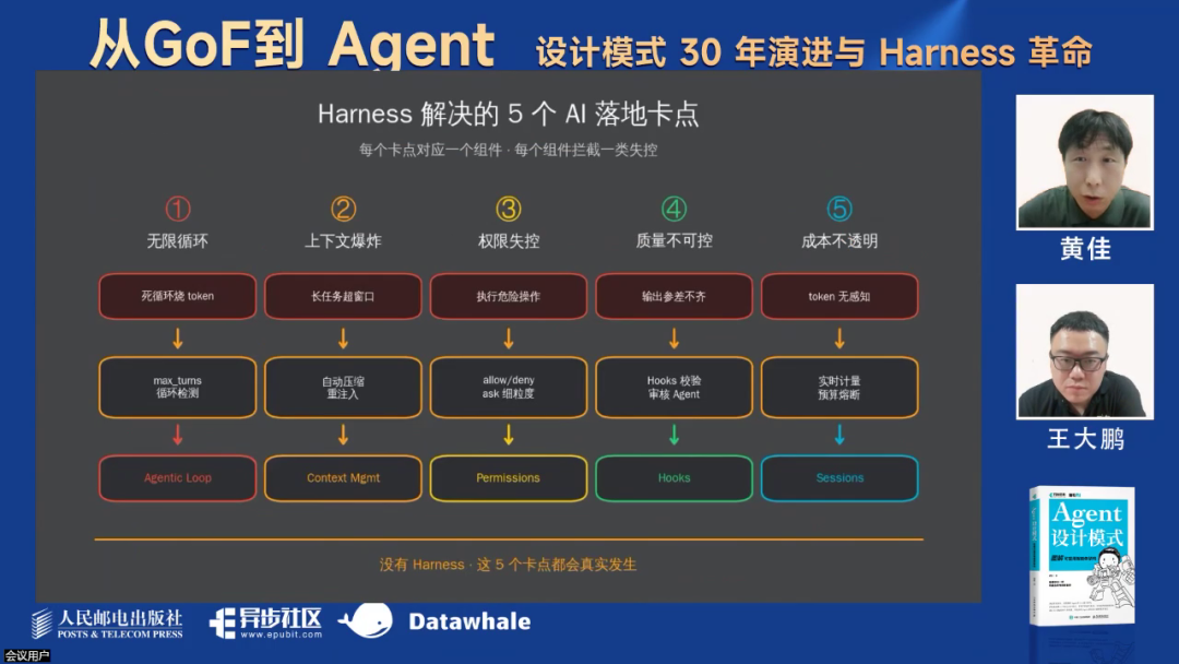 最新！万字综述Harness革命！ 配图 13