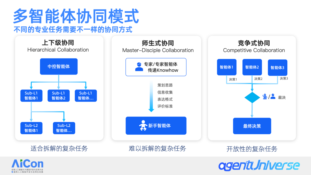金融场景中的多智能体应用探索 配图 3