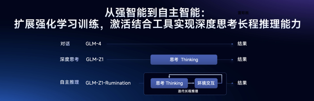 智谱干了件好事儿，免费不限量，这是国内首个正经给用户使用的通用智能体 配图 7