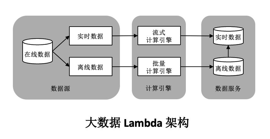 从大数据到大模型：如何做到“心无桎梏，身无藩篱”？ 配图 8