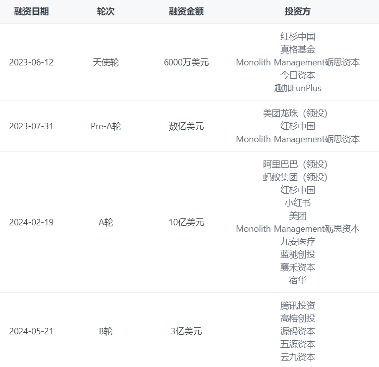 “百度搜索们”会被“Kimi们”取代吗？ 配图 8
