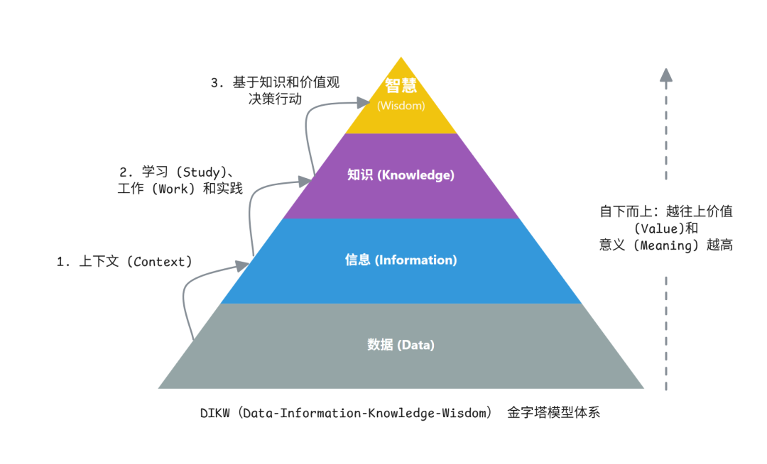 以提示词为刃：解构「知识」真相