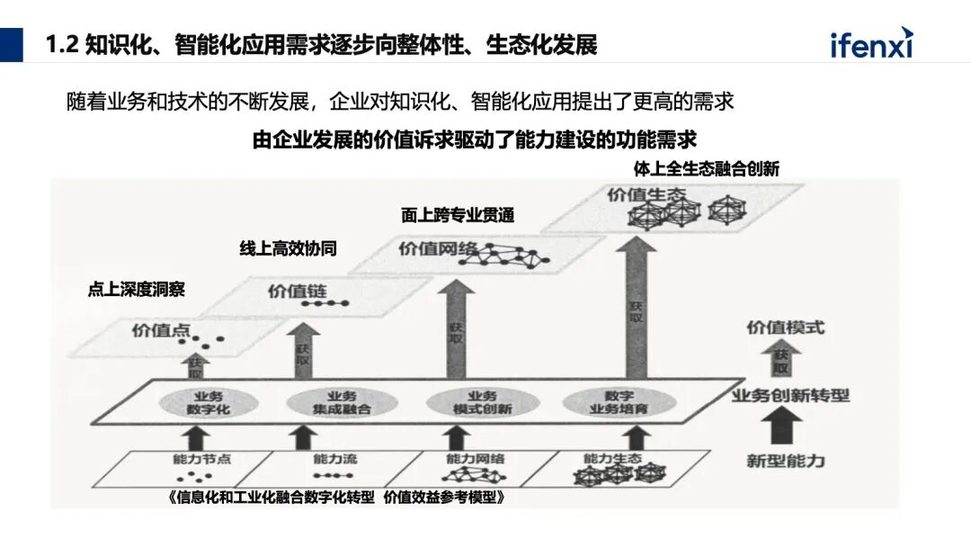 能源生产领域如何构建大模型应用新范式 配图 4