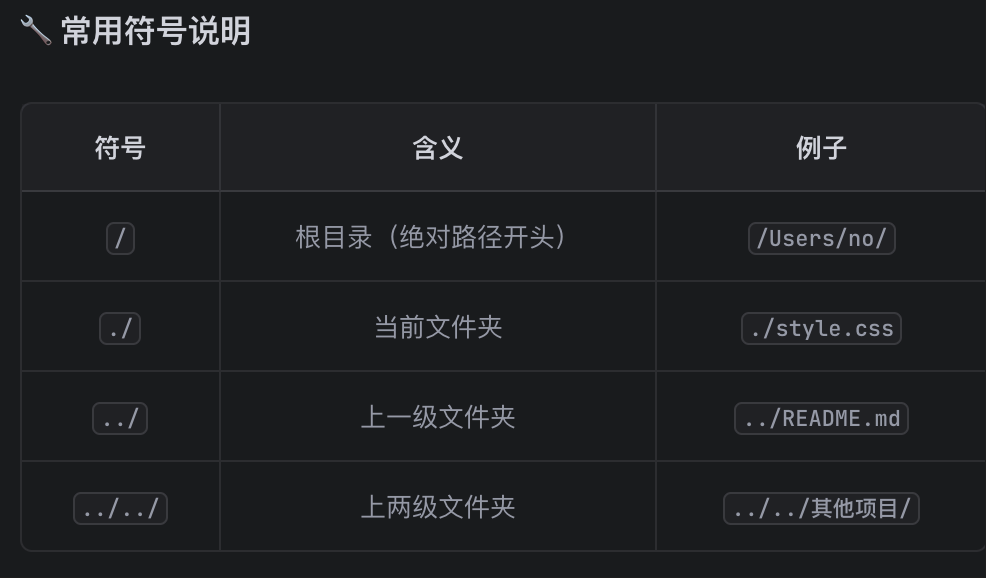 别搞错了，不是“要学会编程”，而是“要学会用 AI 解决问题” 配图 5