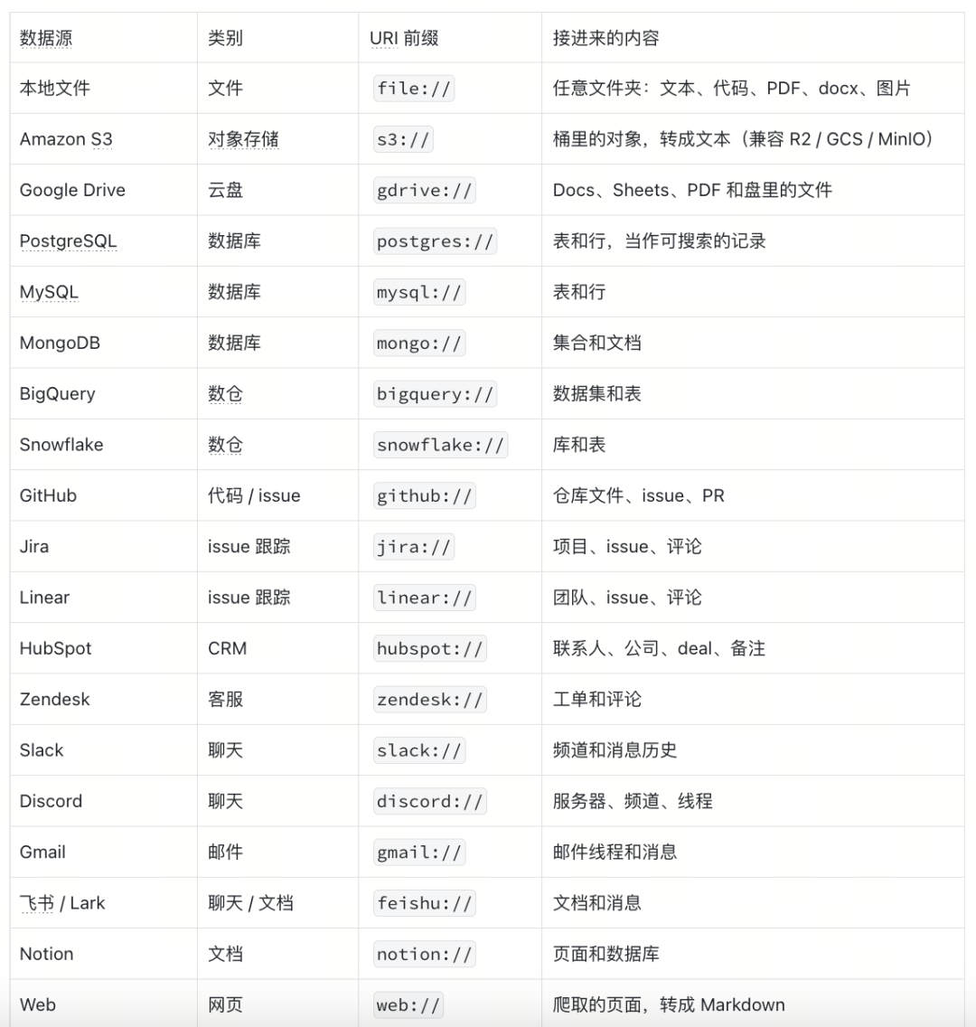 官宣｜我们推出了开源版Claude Tag，以及它背后记忆与工具引擎 MFS 配图 13