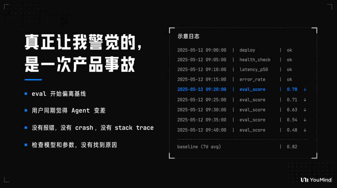 亲历 AI 提效的真实混乱：一个 PR 改了 50 万行代码、产研关系差点崩了 配图 10