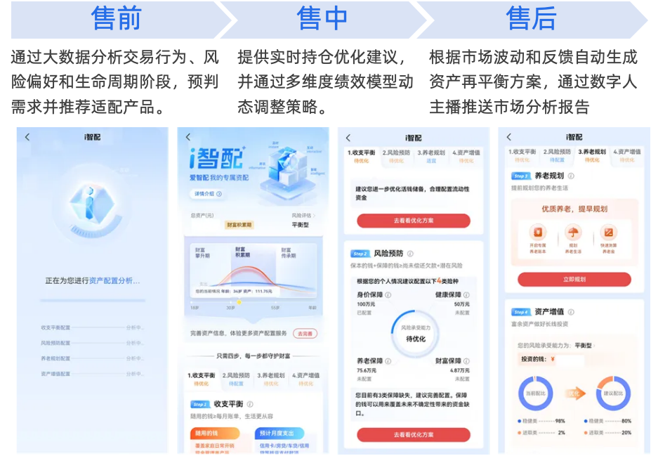 万字详解：深度洞察金融业细分业务场景的AI应用 配图 9