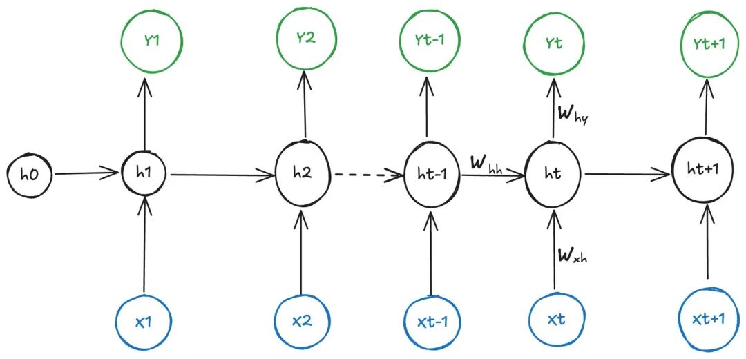 AI 基础知识从 0.5 到 0.6—— Transformer 架构为何能统治AI领域？ 配图 7