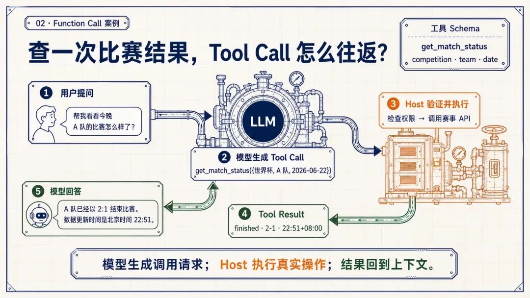 腾讯WorkBuddy实践：如何把Agent做成可用产品 配图 3