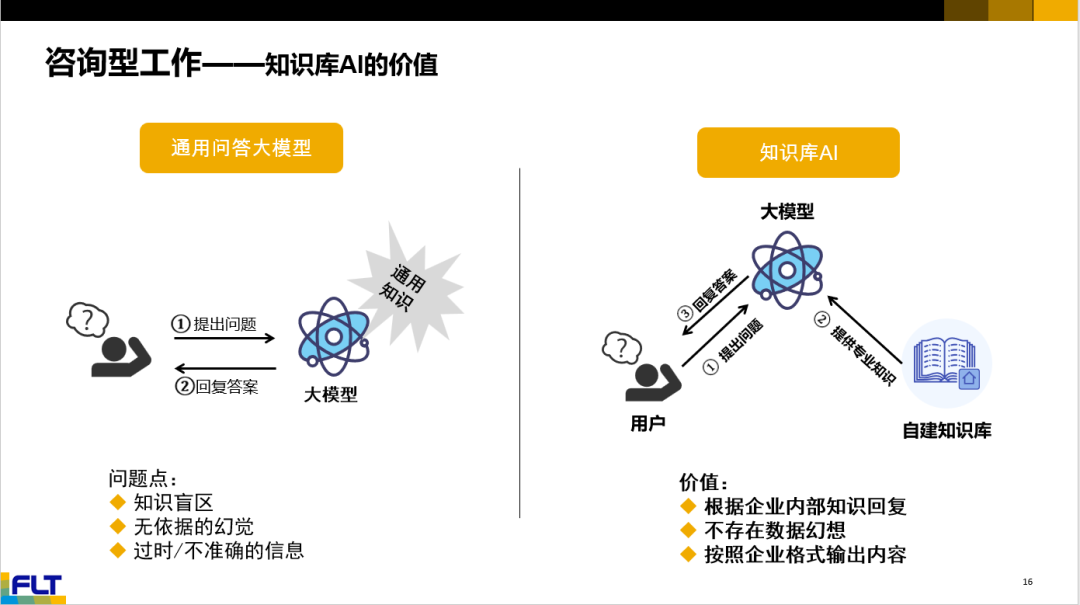 知识库AI应用场景汇报总结（一） 配图 3